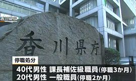 香川県職員2人が国の補助金を不正に受け取る